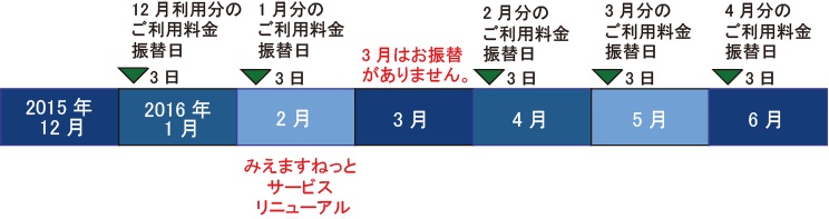 リニューアルのお知らせ