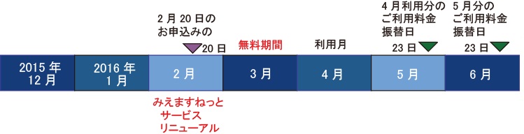 リニューアルのお知らせ