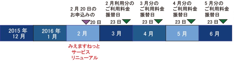 リニューアルのお知らせ