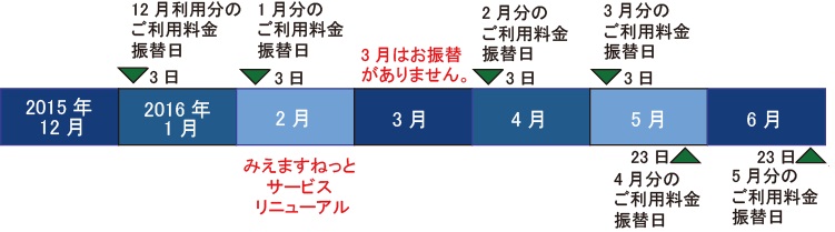 リニューアルのお知らせ