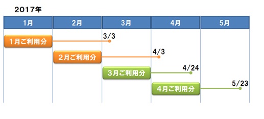 日程