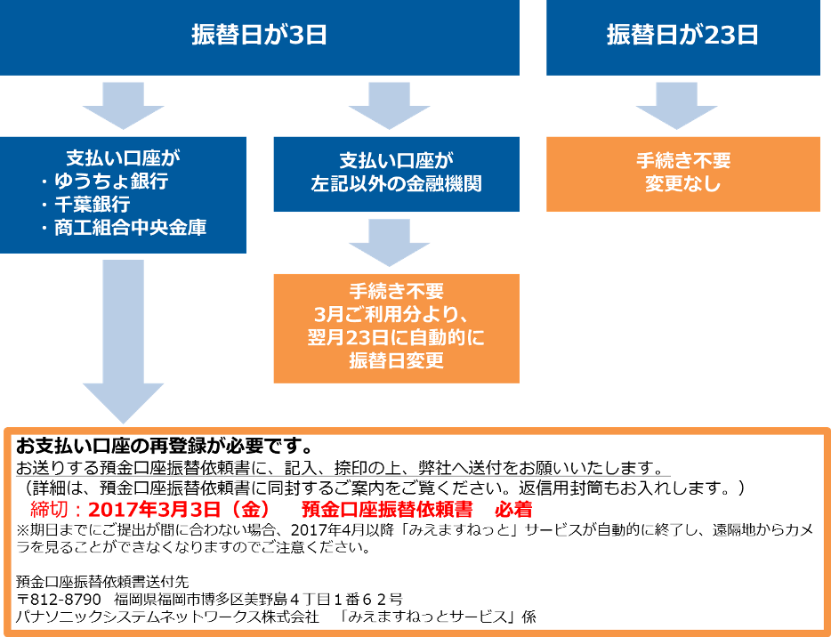 図